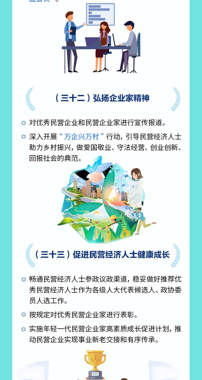 一图读懂 | 促进民营经济发展壮大的若干政策措施