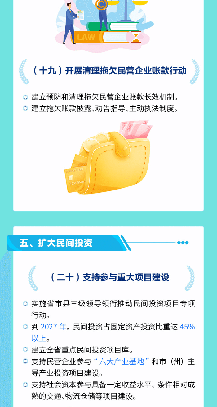 一图读懂 | 促进民营经济发展壮大的若干政策措施