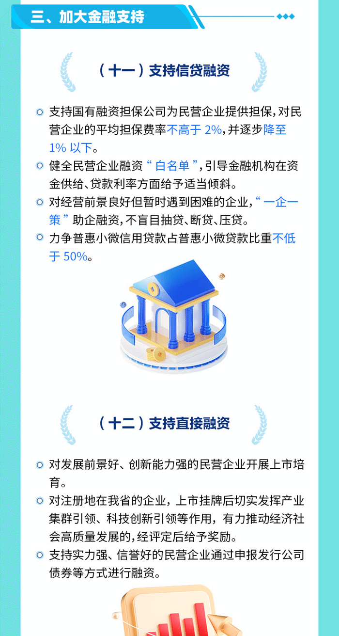 一图读懂 | 促进民营经济发展壮大的若干政策措施