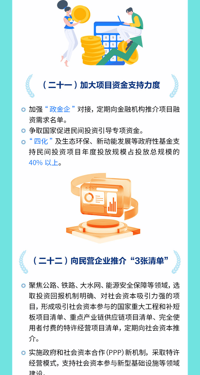 一图读懂 | 促进民营经济发展壮大的若干政策措施