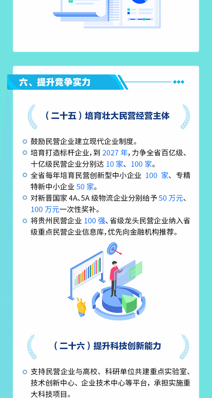一图读懂 | 促进民营经济发展壮大的若干政策措施